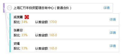 上海匯竹豐投資管理咨詢中心 專業投資管理與咨詢服務